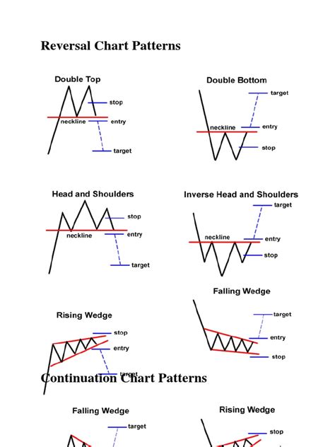 Chart Pattern Pdf - Riset