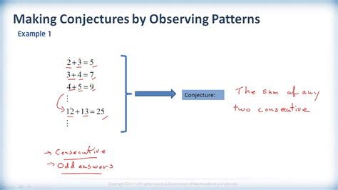 Math 2201 - Ch.1 Sec.1.1 - Making Conjectures - Instruction - YouTube