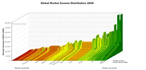 By 2020, which is the latest available data, many countries have changed their ranking, and the ...