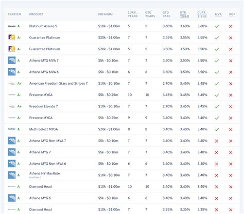 Today's Best 6-Month CD Rates (2023)