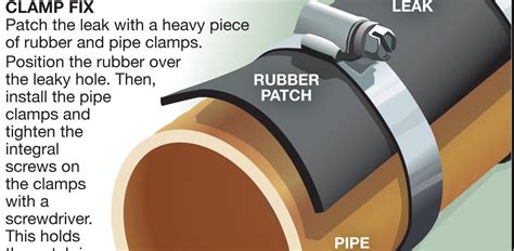 Repair the Drain Pipes Under a Kitchen Sink, by James Dulley | Creators Syndicate