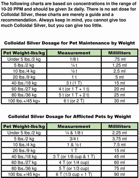 Dog Prozac Dosage Chart