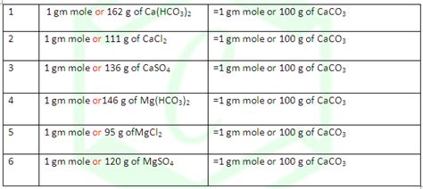 How To Calculate Water Hardness Formula