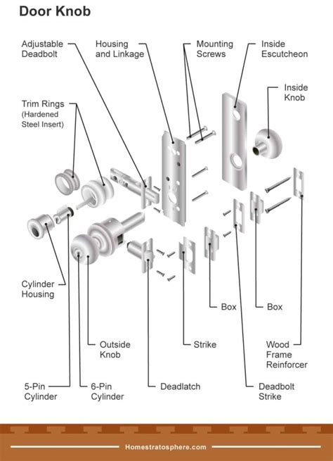 Diagram Door Latch Parts Terminology