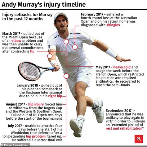 Andy Murray´s Australian Open in doubt as he considers... | Daily Mail ...