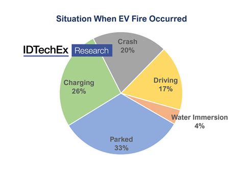 What do electric vehicle fires mean for auto sector?