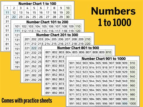 Number chart 1 1000 numbers 1 to 1000 chart thousands chart by 10 s ...