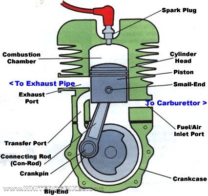 4 Stroke Engine Components Diagram Four-stroke Engine