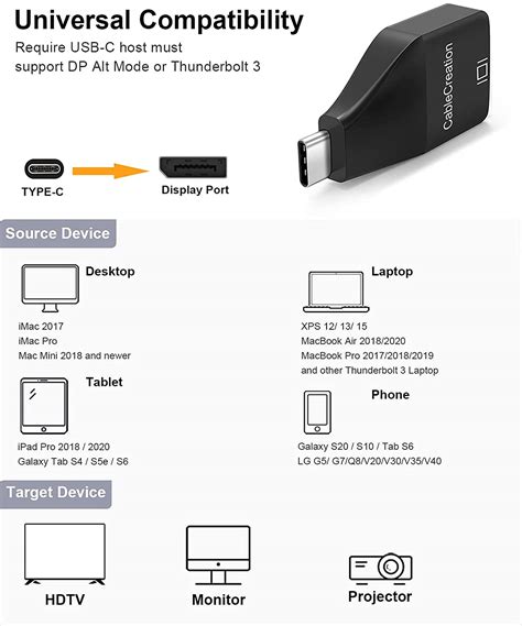 USB C to DisplayPort 4K@60Hz, CableCreation USB Type C to DisplayPort Converter – Shop 242