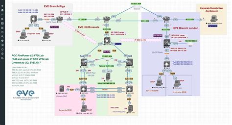 Eve-NG Alternatives and Similar Software - ProgSoft.net