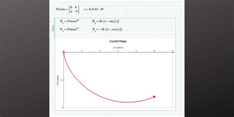 Brachistochrone curve explained (with some help from Mathcad) | PTC ...