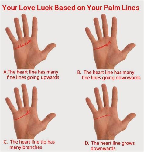 Awesome Quotes: Your Love Luck Based on Your Palm Lines | Palm reading ...