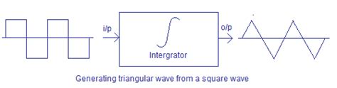 Triangular wave generator using opamp. Circuit diagram working and theory