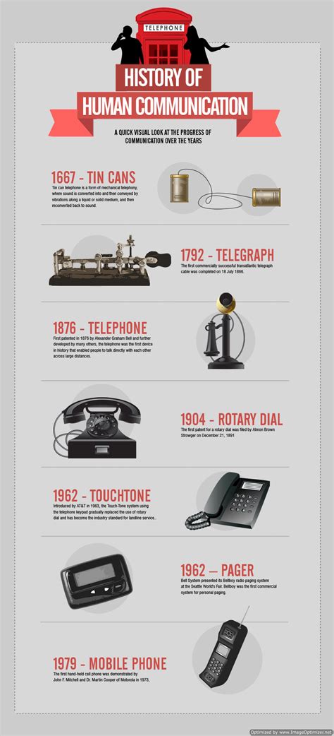 History of Communication [INFOGRAPHIC] [INFOGRAPHIC] - Infographic Plaza