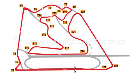 Bahrain International Circuit - RacingCircuits.info