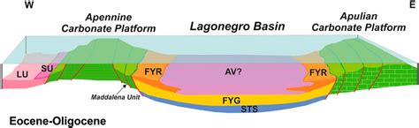 Paleogeographic reconstruction of the Southern Apennines during the... | Download Scientific Diagram