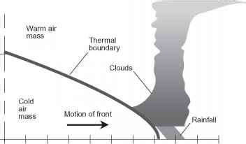 Thermal Inversion Cause - Meteorology - Brian Williams