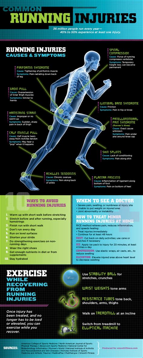 Common Running Injuries - Infographic - Physical Therapy Web