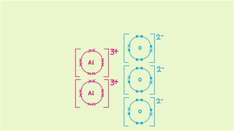 How to draw ionic bonding dot and cross diagrams - Peakup.edu.vn