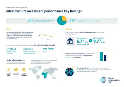 Global infrastructure private investment in continuous decline ...