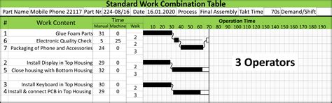 Flexible Manpower Example Standard Work Table 3 Operators ...