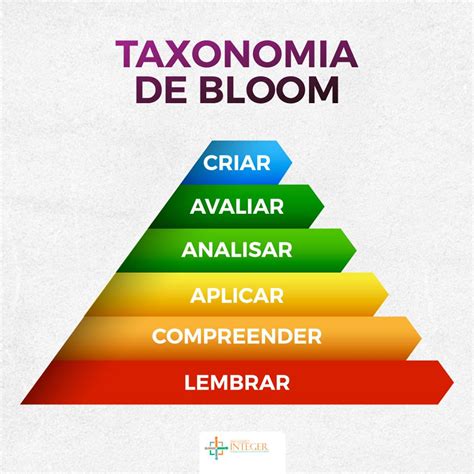 Taxonomia de Bloom - A técnica do conhecimento, da compreensão, da ...