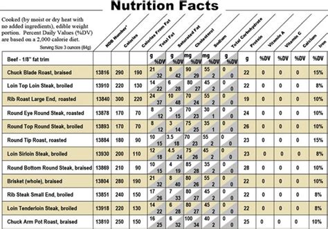 beef short ribs nutrition facts