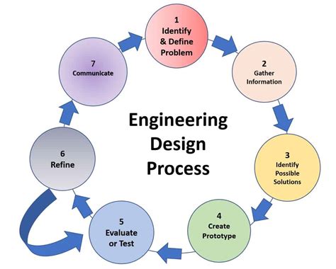 Integrating Engineering Design and Challenge-Based Learning in STEM