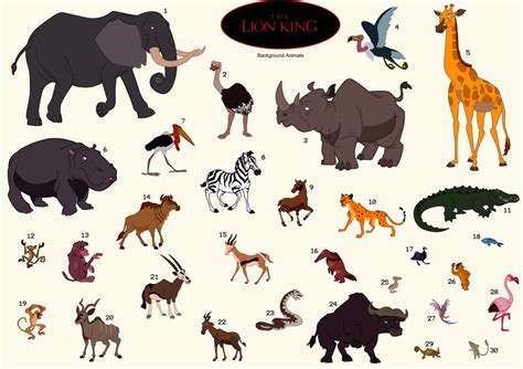 Lion King Background Animals by DawnblueDragon