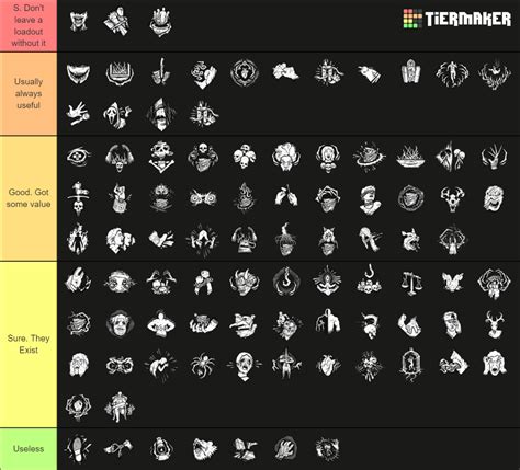 All Perk Streak - Otzdarva 2023 Tier List (Community Rankings) - TierMaker