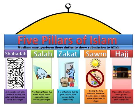 The Five Pillars Of Islam Archives Lugati | Images and Photos finder