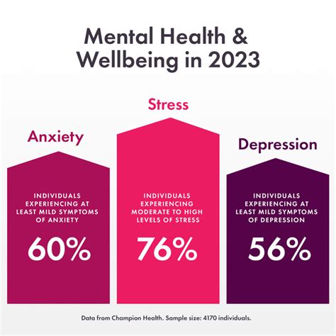 How to spot mental health issues at work | Champion Health