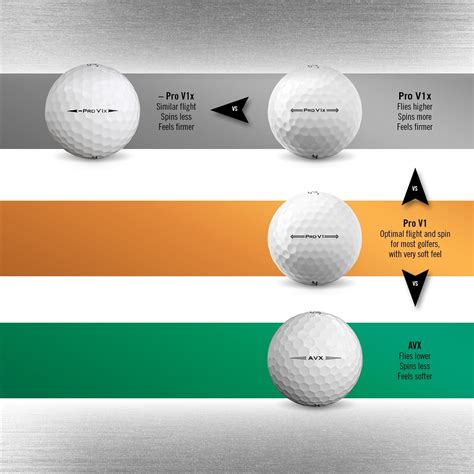 Quick Poll: Pro V1, Pro V1x, Pro V1x Left Dash or AVX? - Golf Balls ...