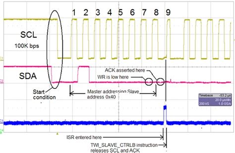 App note: Avoid clock stretch in I2C with Atmel tinyAVR – Dangerous Prototypes