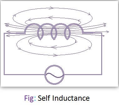 Self Inductance and Mutual Inductance » Scienceeureka.com