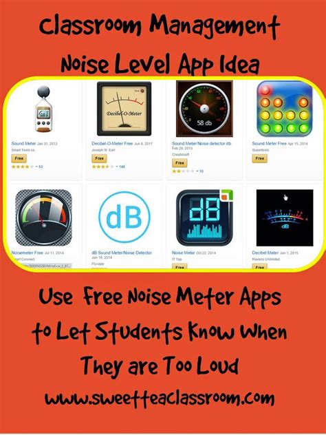 Sweet Tea Classroom: Free Classroom Management App Solutions: A Noise Meter