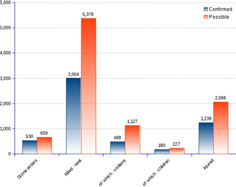 Number Of Us Drone Strikes By Year - Drone HD Wallpaper Regimage.Org