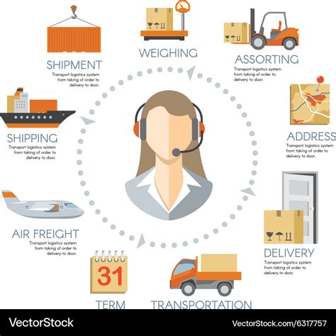 Logistics infographics Royalty Free Vector Image