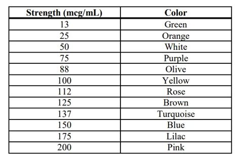 Levothyroxine Doses Colors - Infoupdate Wallpaper Images