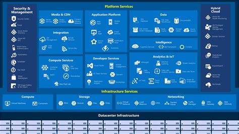 Azure Cloud – Index