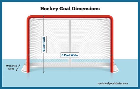 Hockey Rink Dimensions - NHL, Olympics, and International Size