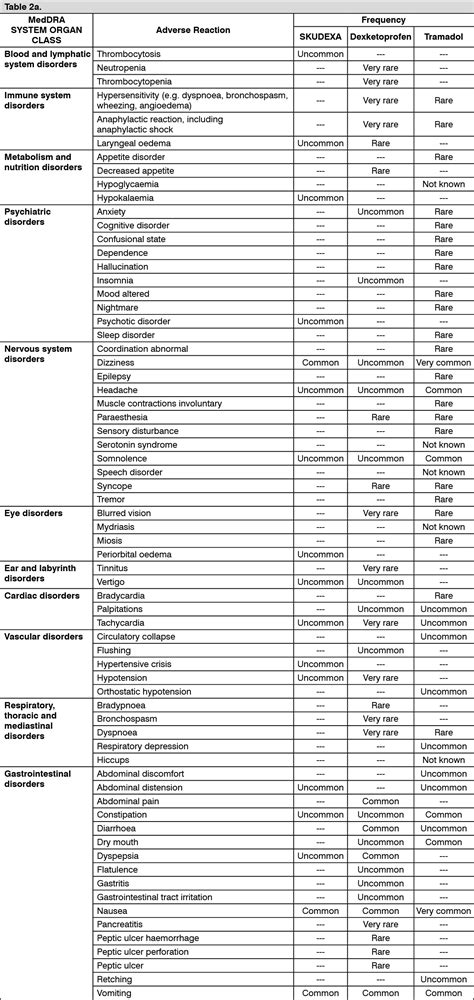 Skudexa Adverse Reactions | MIMS Hong Kong