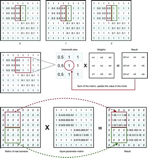 The Gaussian smoothing filtering in the visualization matrix of the... | Download Scientific Diagram