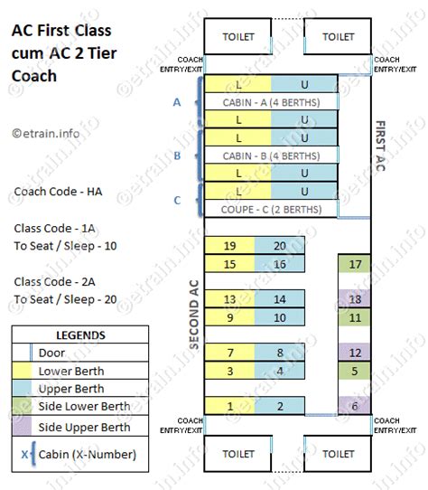 Seat Map of AC First Class cum AC 2 Tier