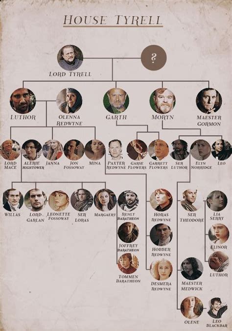 Game Of Thrones House Tyrell Family Tree