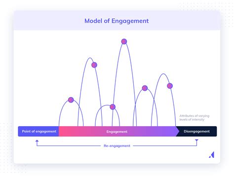 The ultimate guide to user engagement