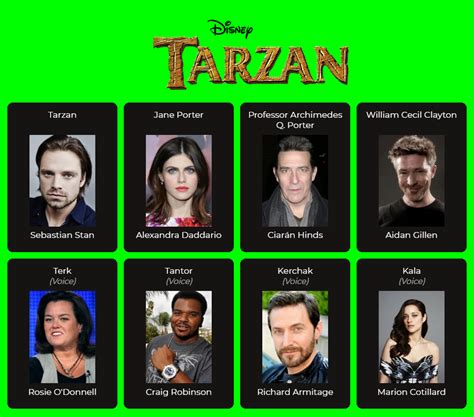 ''Tarzan'' Live-Action Movie Fan Cast by ZM26 on DeviantArt