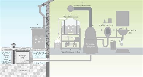 Portable Alternative Sanitation System connects in-home sanitation systems where it was ...