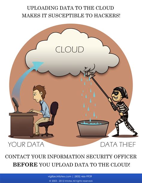 Awareness Poster: Storing Data on the Cloud Isn’t Always Safe