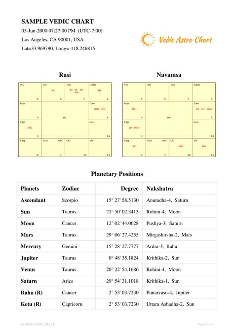 Vedic Astrology Chart